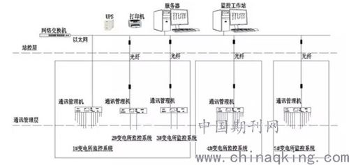 淺談電力監(jiān)控系統(tǒng)在自來水廠變電所中的應(yīng)用